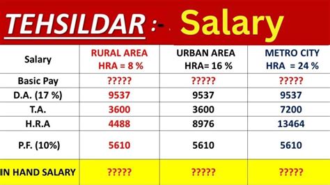 Bps Pay Scale Chart 2018 19 Pakistan Pay Scale Chart 2018 19 Federal