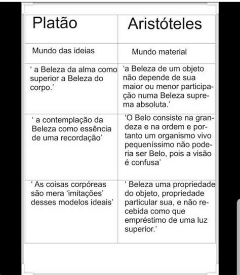 Qual A Diferença Entre Platão E Aristóteles REVOEDUCA