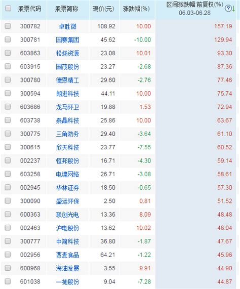 A股6月收官沪指累涨2 8 北上资金净流入426亿 环保股成月内最大黑马 每经网