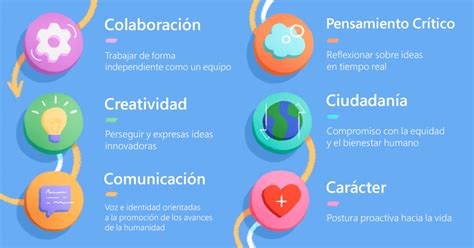 Estas Son Las Competencias Globales Para El Aprendizaje Profundo Que