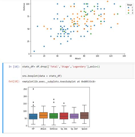 Python Adjust Width Of Box In Boxplot In Python Matplotlib 8178 Hot