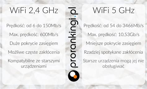 Jak Zwi Kszy Zasi G Wi Fi Skutecznych Sposob W