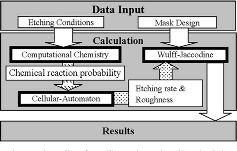 Figure 1 From Simulation Of Anisotropic Chemical Etching Of Single