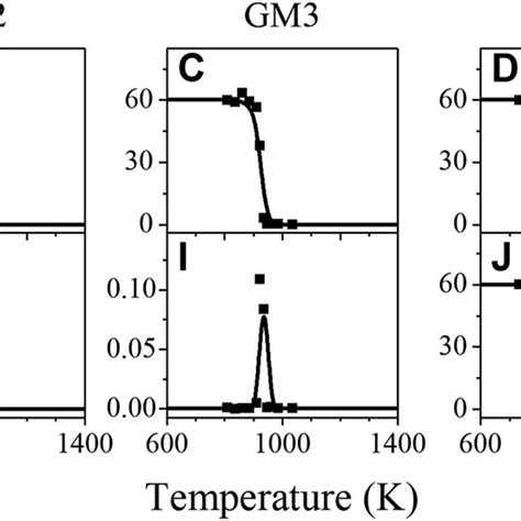 Experimental Symbols And Simulated Lines Mole Fraction Profiles