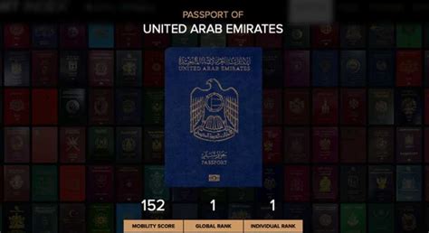 Uae Passport Ranked Most Powerful In World Heres Why