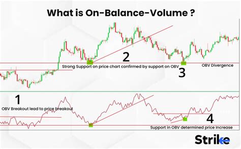 On Balance Volume OBV Definition How It Works Calculations And