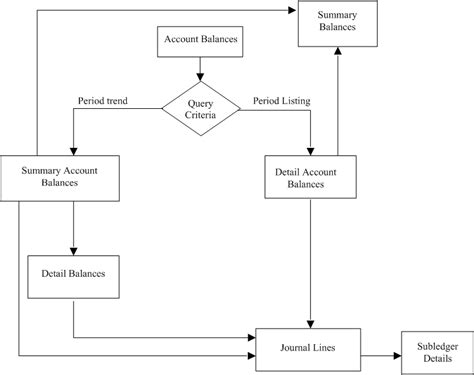 Oracle General Ledger User S Guide