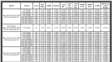 2005 Dodge Ram 1500 Towing Charts 10 Lets Tow That