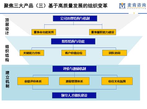 国企改革 昆明麦肯企业管理咨询有限公司