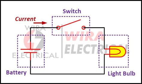 direct current circuit 4 | Wira Electrical