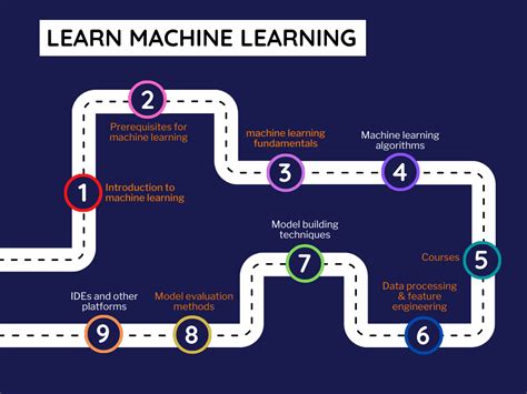 Machine Learning For Beginners Your Roadmap To Success Train In