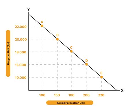 Mengupas Lengkap Kurva Permintaan Dan Penawaran