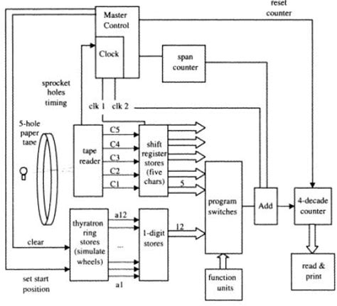 The History of Colossus Computer - History-Computer