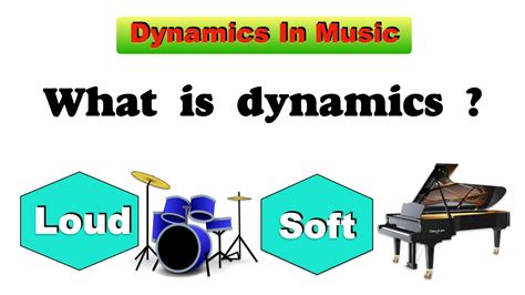 Basic Dynamics In Music Theory Lesson In 6 Minutesmusic Theory