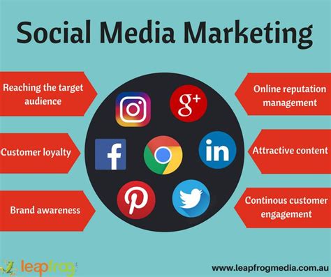 SMM Social Media Marketing