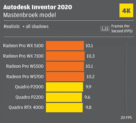 Review AMD Radeon Pro W5500 AEC Magazine