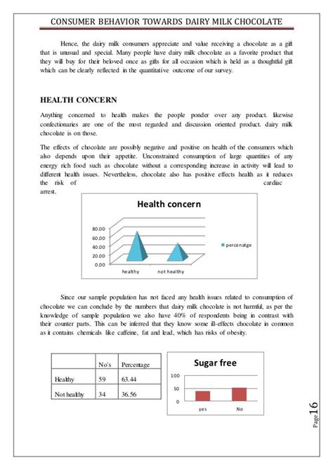 Report On Consumer Behavior Towards Dairy Milk