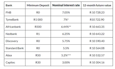 Money Market Funds vs. High-Yield Savings Accounts