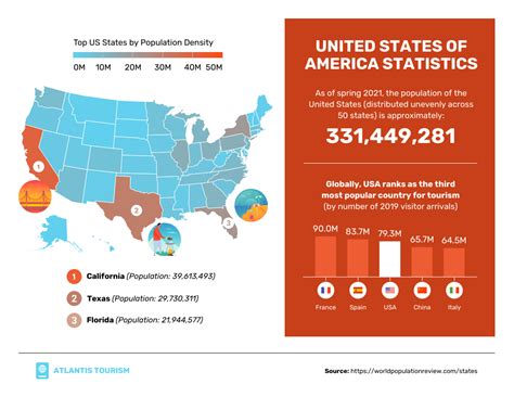 Geographic Statistics Infographic Template Venngage