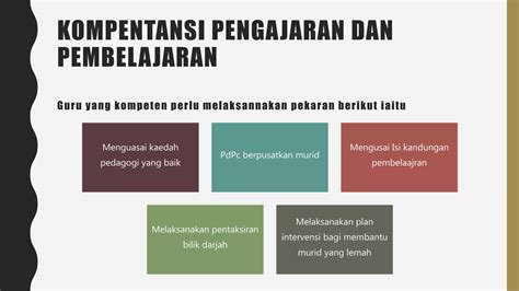 Edup Pengrusan Bilik Darjah Dan Tingkah Laku Ppt