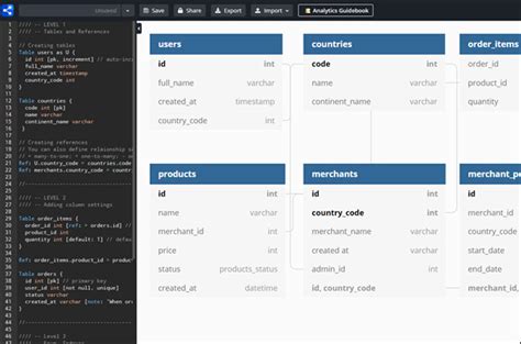 Meilleurs Outils De Diagramme Er Entit Relation Gratuits En