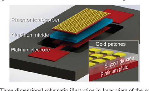 Pdf Narrowband Mems Resonant Infrared Detectors Based On Ultrathin