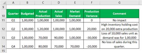 Production Budget | A Complete Guide on Production Budget with Example