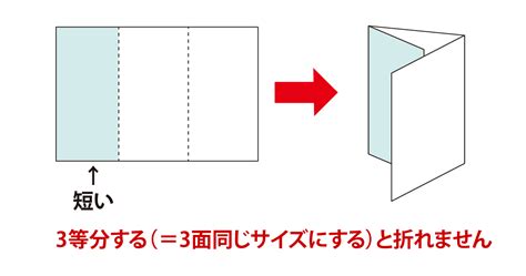 巻き三つ折り・6ページ折り・6ページ折り の意味・解説｜折り｜製本・加工工程｜dtp・印刷用語集