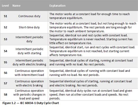 Duty Cycle What You Need To Know Blog Groschopp