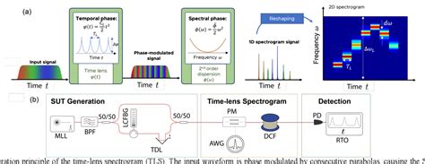 Figure From Real Time Spectral Characterization Of Thz Bandwidth