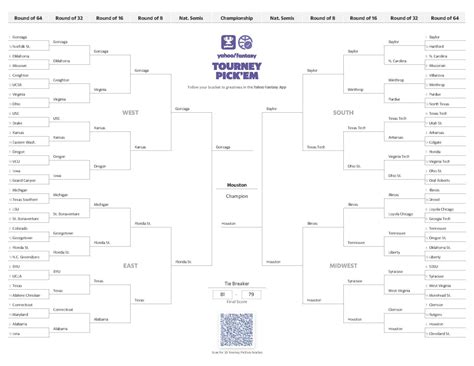 2021 March Madness Bracket – MikesPickz