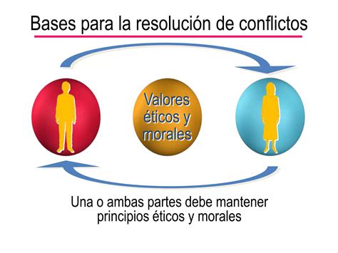 Taller resoluci ôn de conflictos PPT