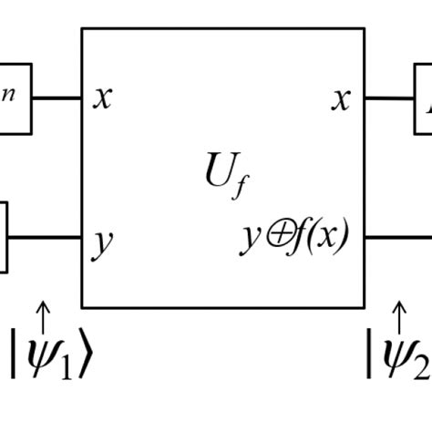 Quantum Algorithms Institute And Mitacs Announce Competition