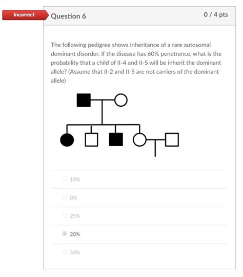 Solved The Following Pedigree Shows Inheritance Of A Rare