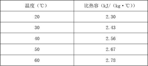 乙醇水溶液的比热容与温度的关系对照表word文档在线阅读与下载文档网