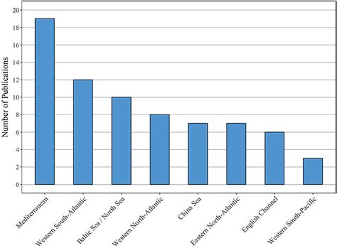 Frontiers Not As Bad As It Seems A Literature Review On The Case Of