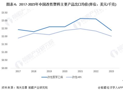 2024年中国改性塑料行业出口市场发展分析 供需两面共同推动出口扩张【组图】 股票频道 证券之星