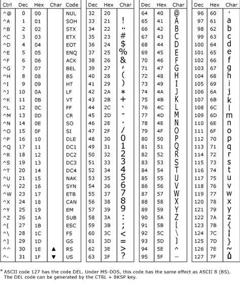 ASCII characters – KREATIV