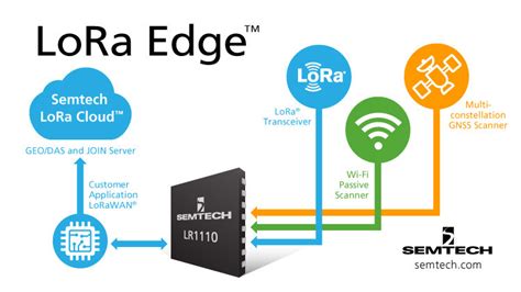 Lora Review Heltec Module Wifi Lora 32 915 868mhz For Lorawan 4