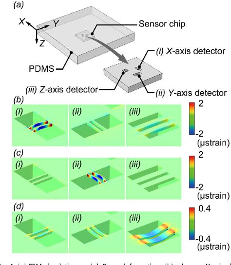 Figure 4 From Triaxial Tactile Sensor Without Crosstalk Using Pairs Of