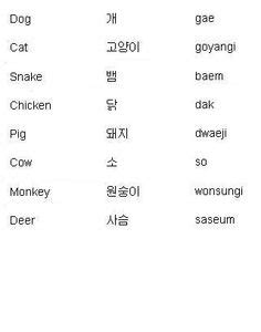 Koreanisch Lernen Ideas Easy Korean Words Learn Korean Alphabet