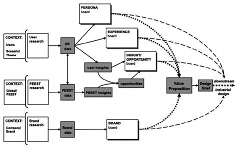 Pltw Design Process Steps Ied Design Process - advisorasap