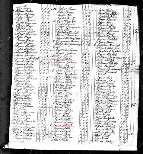 Gilliland Genealogy - A One Name Study - South Carolina Research