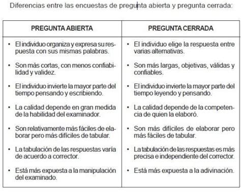 Diferencia Entre Preguntas Abiertas Y Cerradas Gu A Clara Y Completa