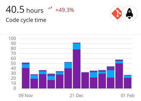 Can Delivery Metrics Inform Engineer Skill Development Plandek