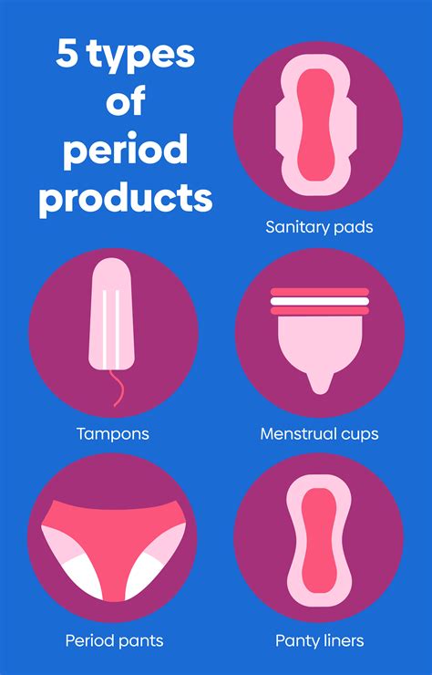 Period Products Whats Good For You And Whats Good For