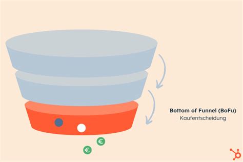 Sales Funnel Alles Wissenswerte Im Überblick