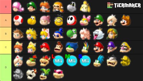 Create a Mario Kart 8 Deluxe Characters Tier List - TierMaker