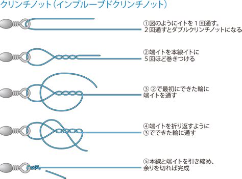 釣り糸の結び方！簡単な結びは？最強なのはどれ？強度実験も交えて解説