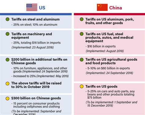 Graphic Truth Taking Aim In A Us China Trade War Gzero Media